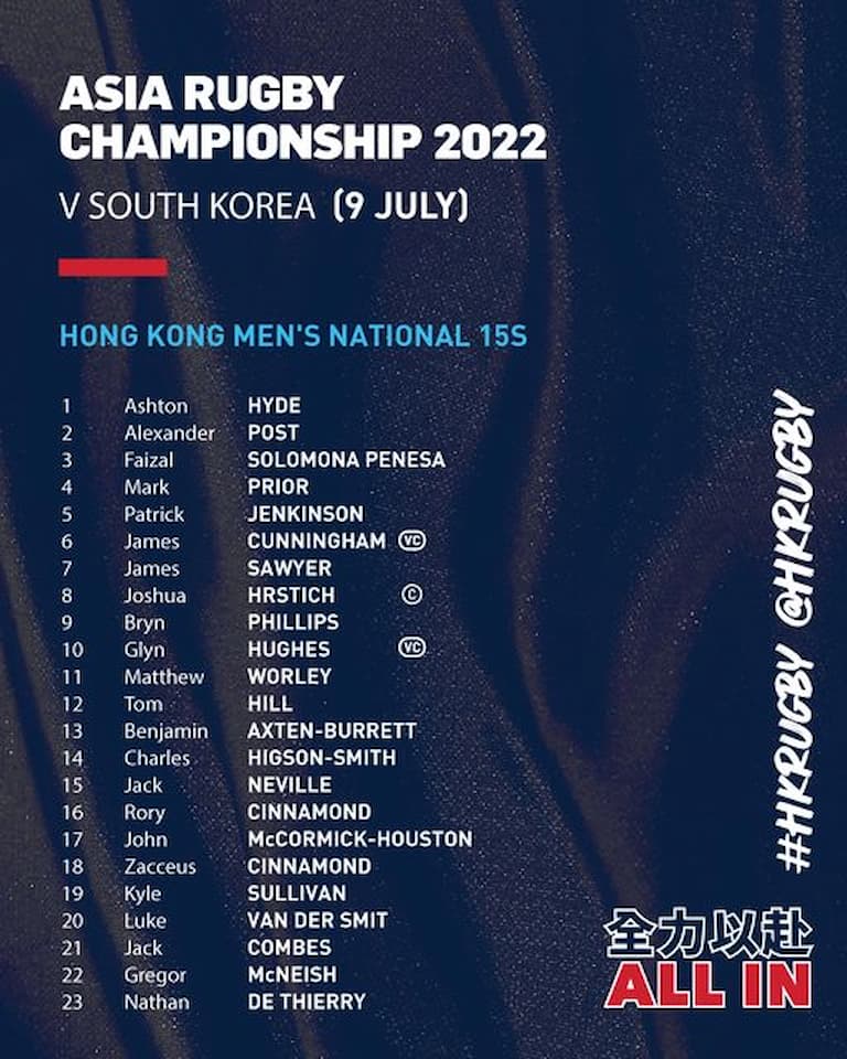 Hong Kong XV Squad - Asia Rugby Championship (ARC) 2022 final