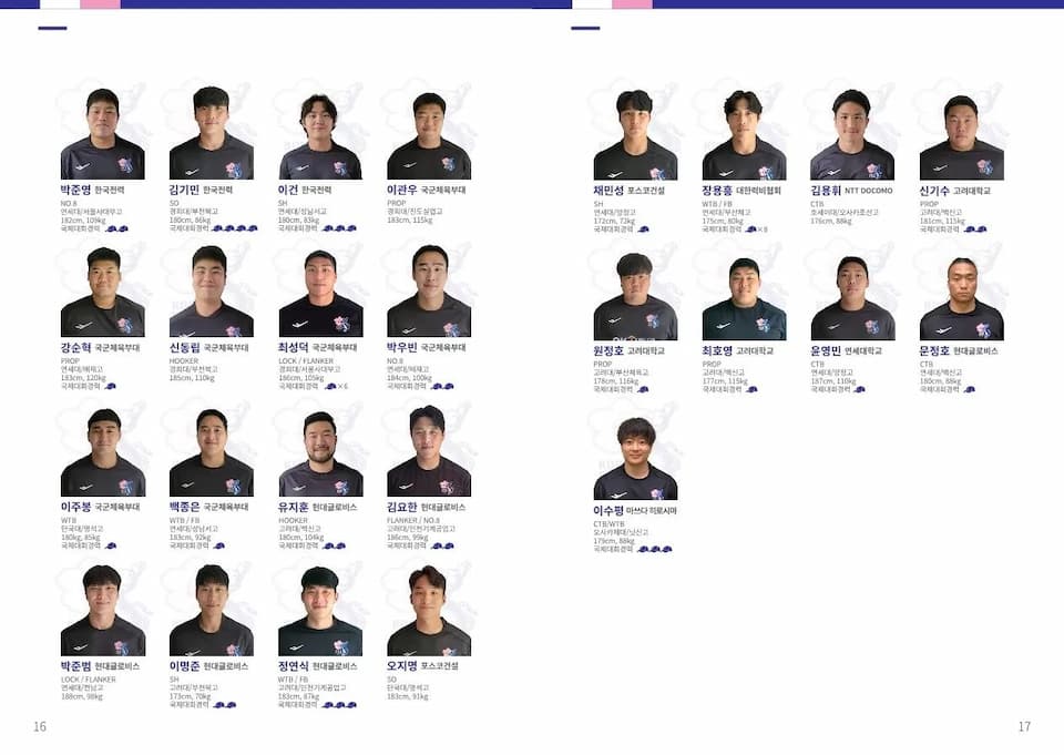 Korea XV Squad - Asia Rugby Championship (ARC) 2022 final
