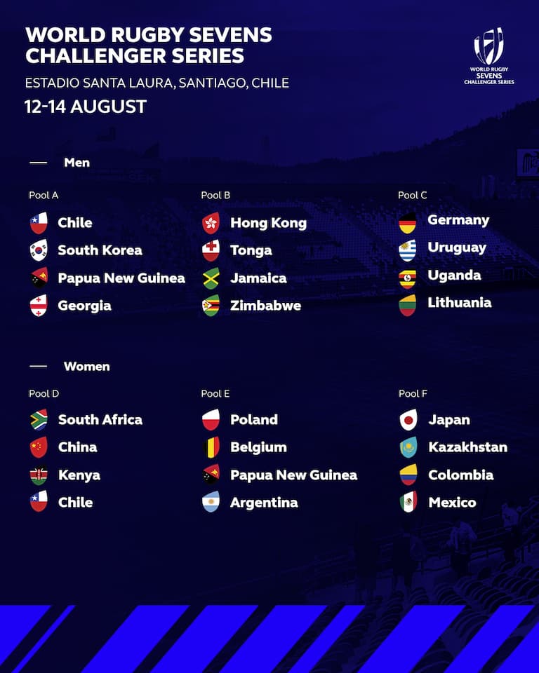 World Rugby Sevens Challenger Series 2022 Pools
