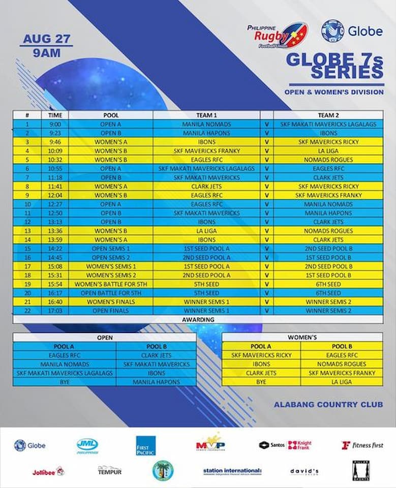 PRFU 2022 Globe 7s Series Schedule