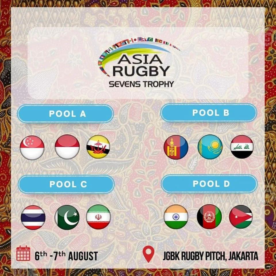 Men's Asia Rugby Sevens Trophy 2022 Pools