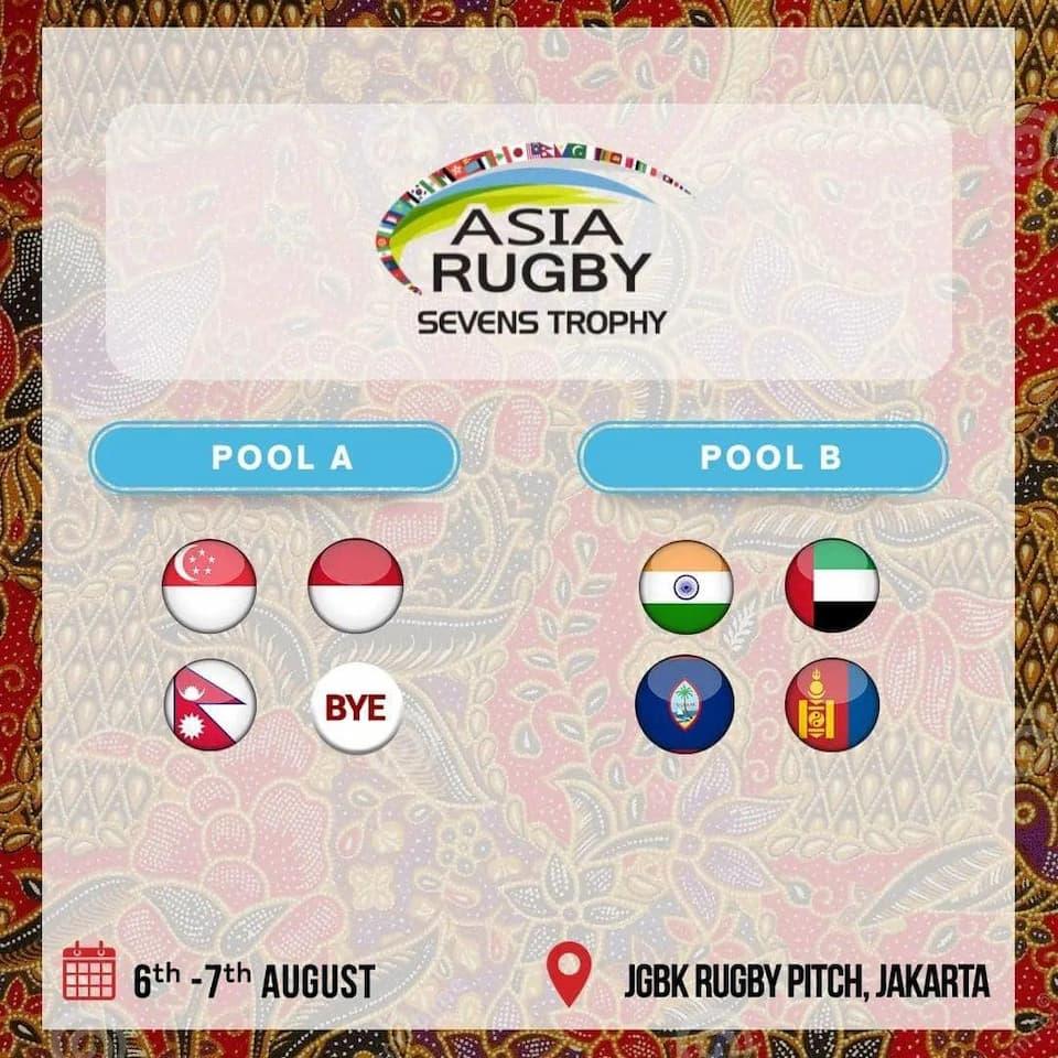 Women's Asia Rugby Sevens Trophy 2022 Pools
