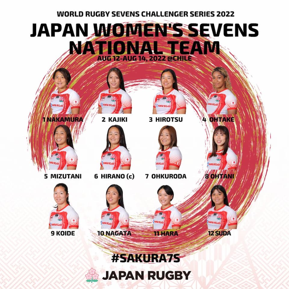 World Rugby Sevens Challenger Series 2022 - Sakura 7s