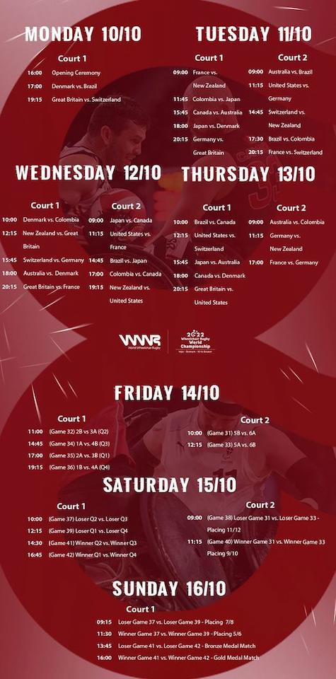 Japan Fixtures - 2022 Wheelchair Rugby World Championship