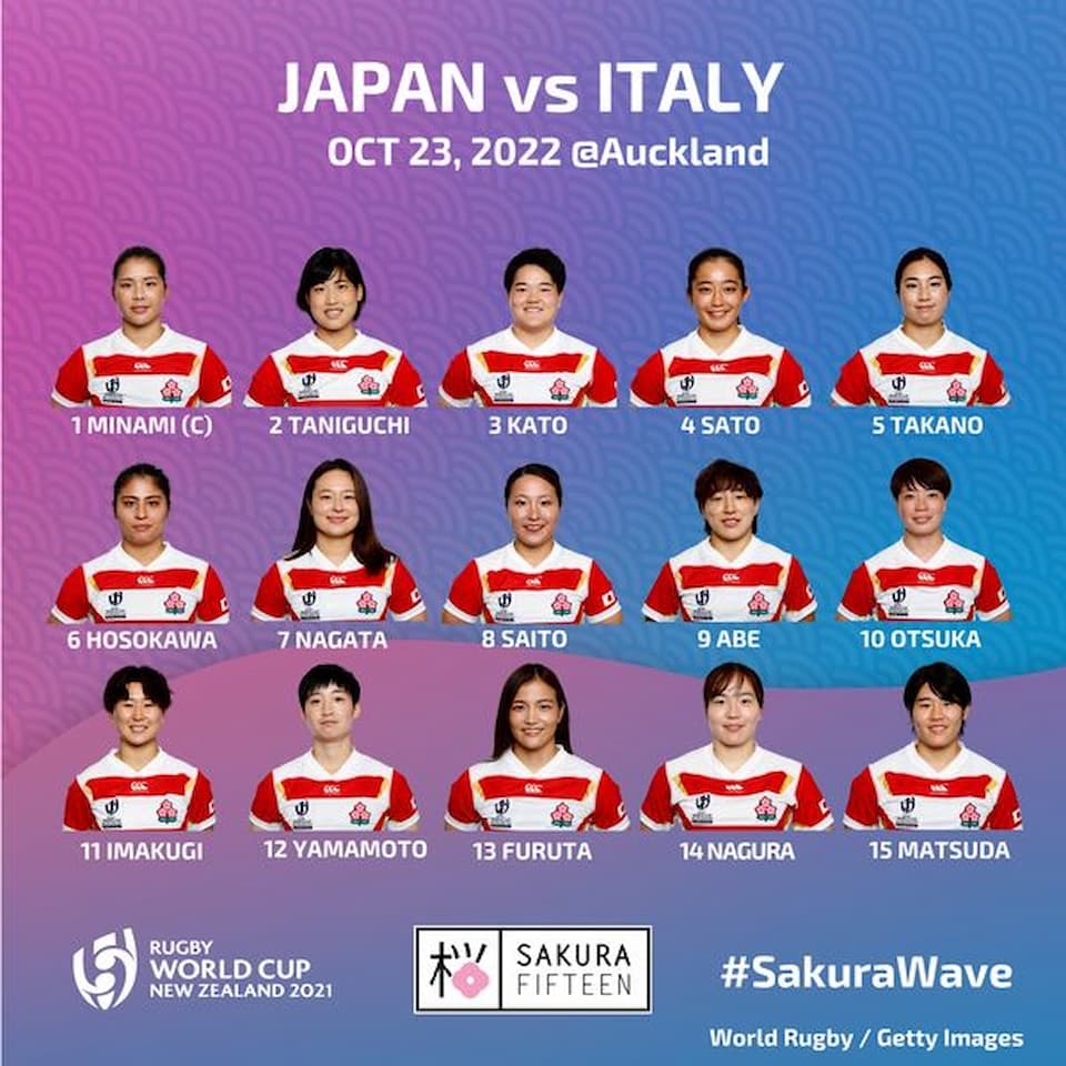 Japan XV RWC 2021 Matchday Squad vs Italy