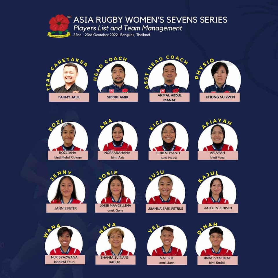 Malaysia Womens Rugby 7s 2022