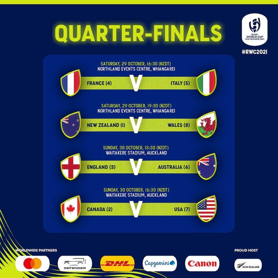 RWC 2021 Quarterfinals