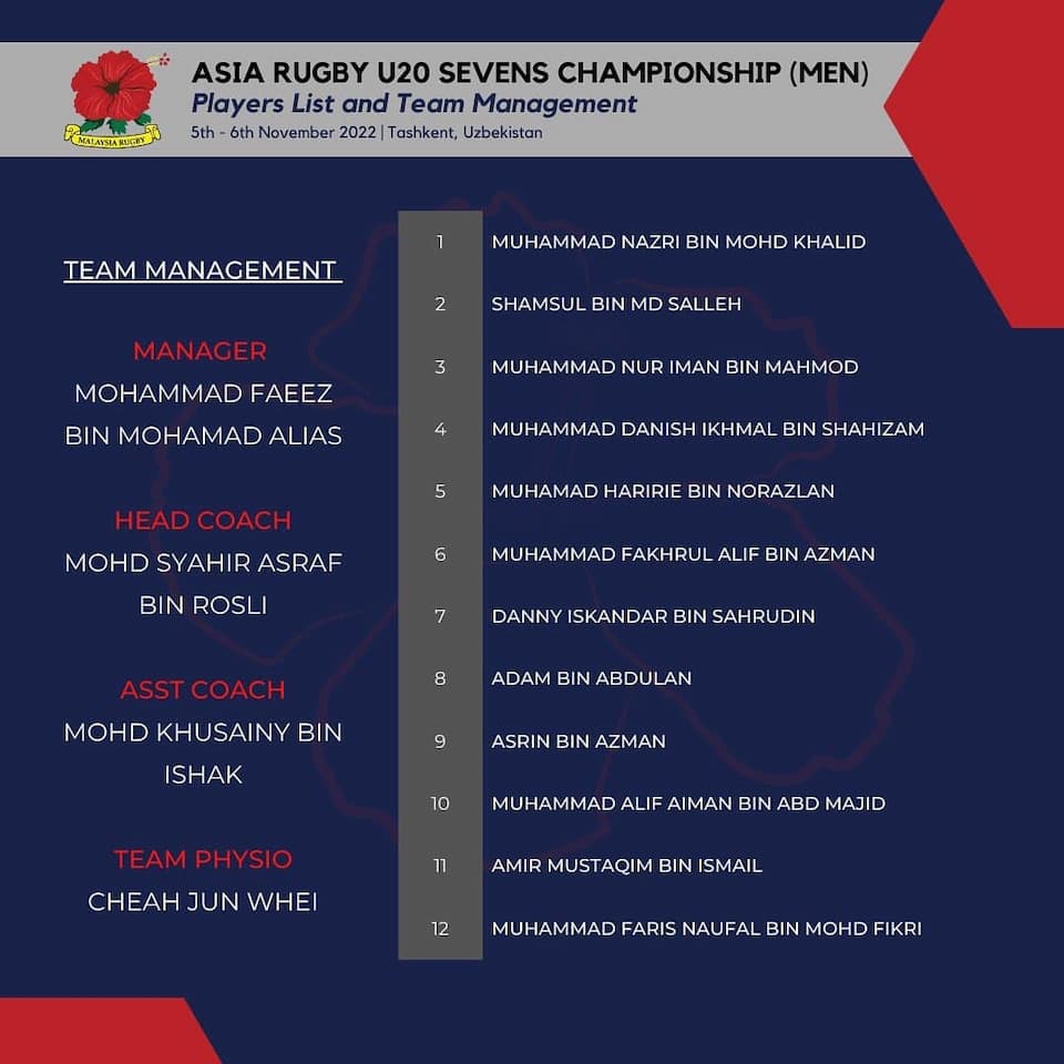 Asia Rugby U20 Men Malaysia 2022