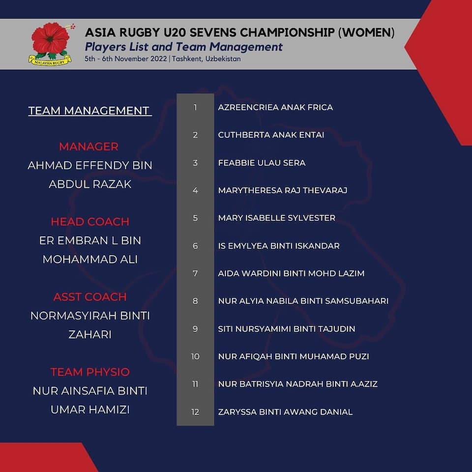 Asia Rugby U20 Women Malaysia 2022