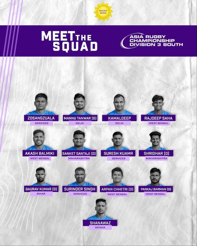 Asia Rugby Division 3 South 2022 India Squad