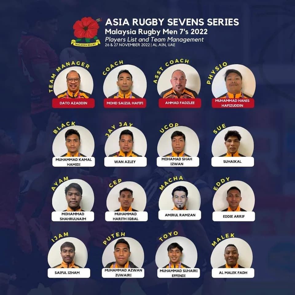 Malaysia men Sevens Rugby 2022