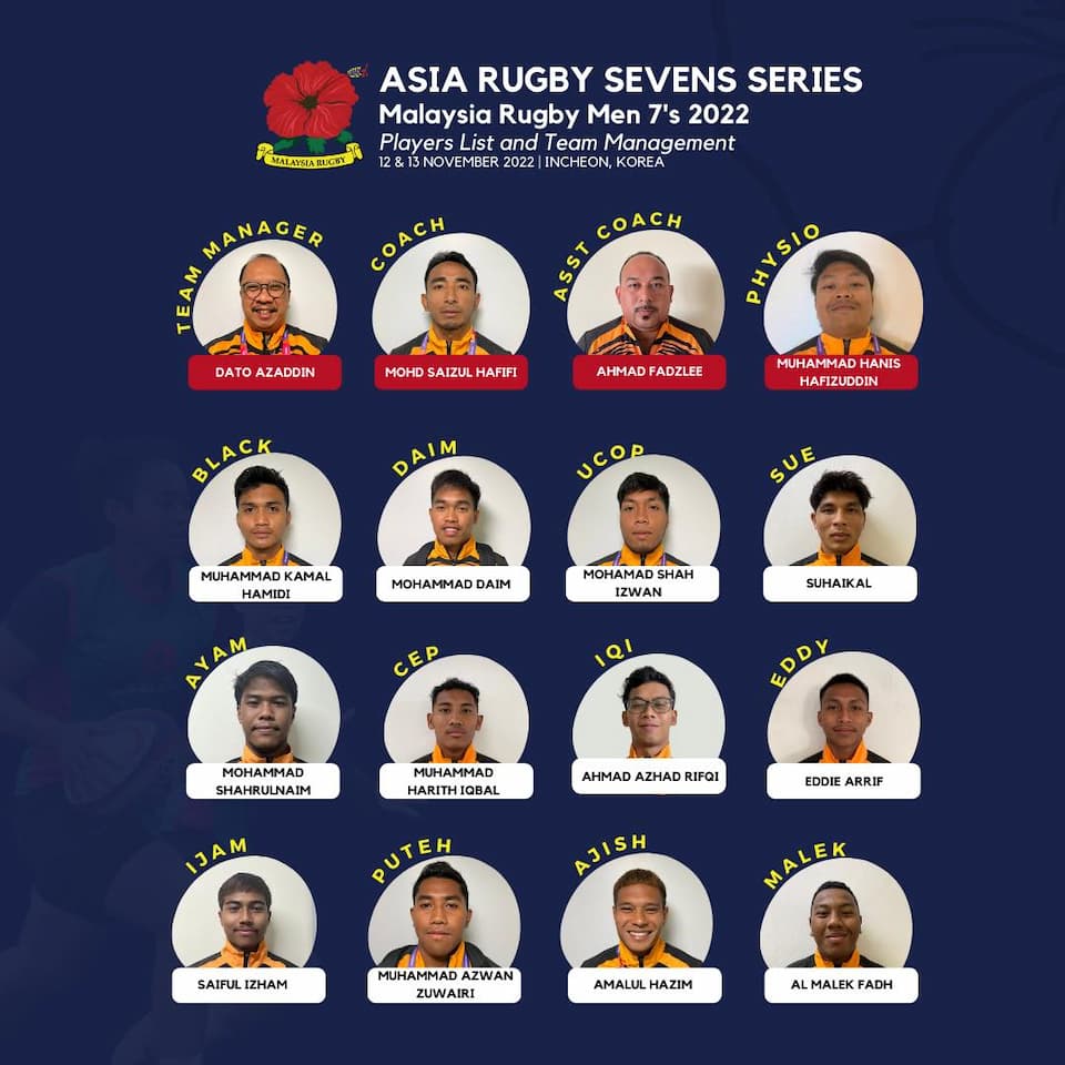 Malaysia Men's Rugby Sevens Incheon