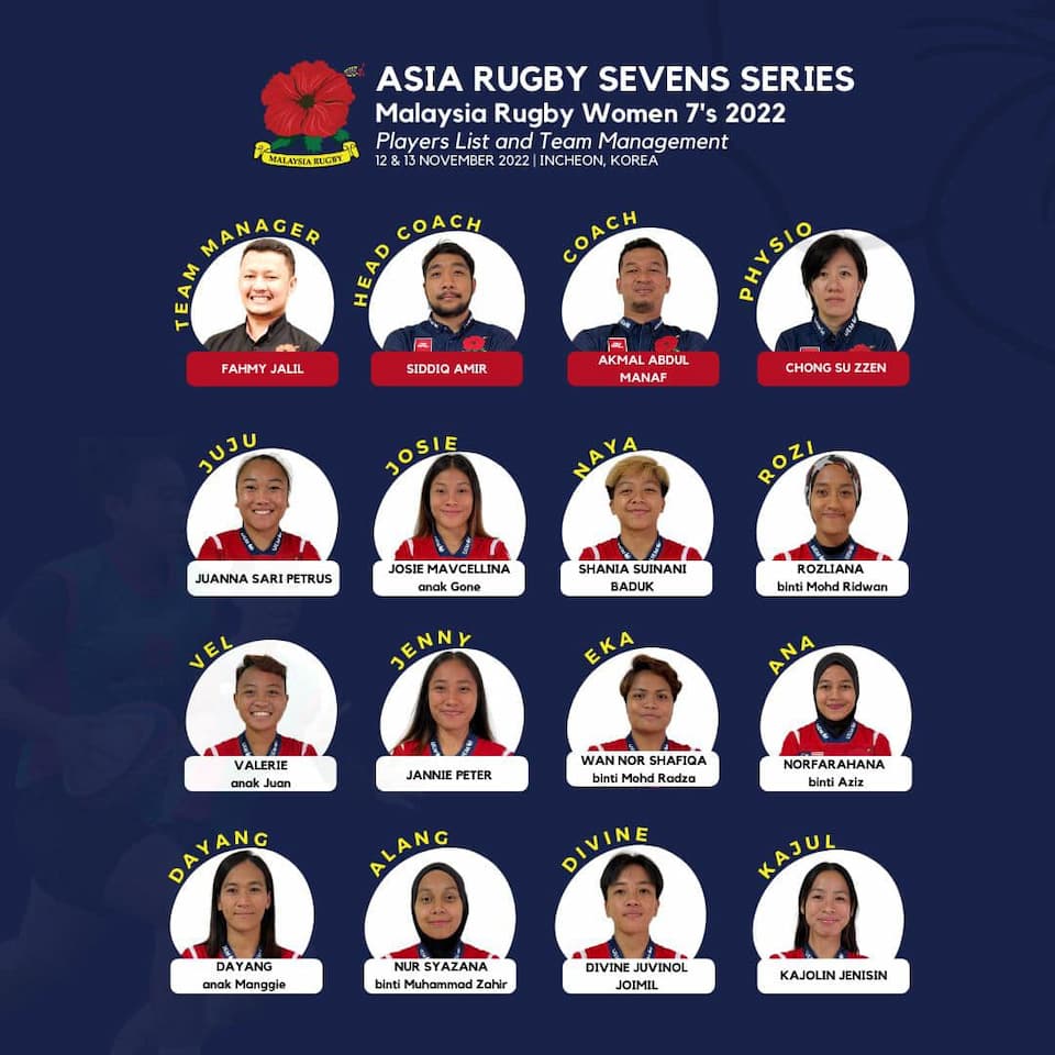 Malaysia Women's Rugby Sevens