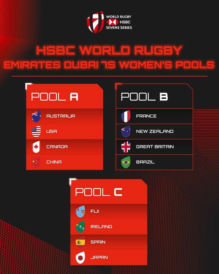 Women's Pools - Emirates Dubai 7s 2022