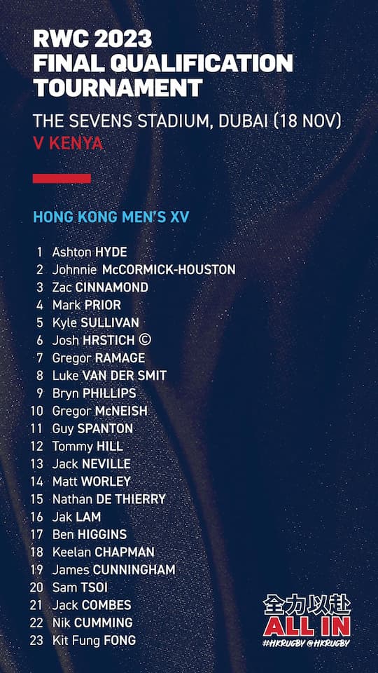 Hong Kong Men's XV Squad vs Kenya - RWC 2023 Qualification Tournament Friday 18th November 2022