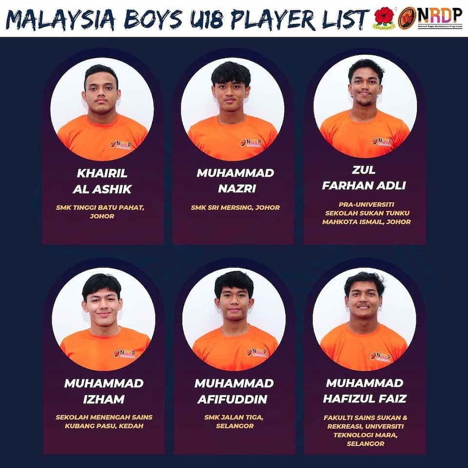 Malaysia U18 Boys Asia Rugby U18 Sevens Boys Championship 2022