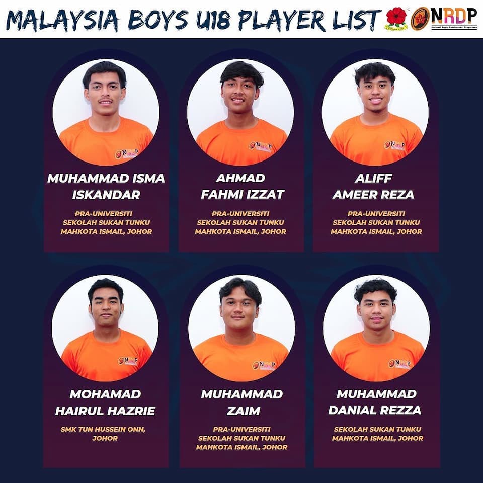 Malaysia U18 Boys Asia Rugby U18 Sevens Boys Championship 2022