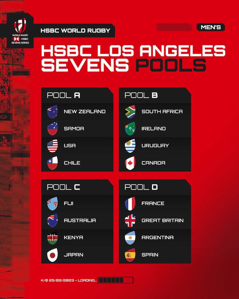 HSBC LA Sevens 2023 Pools