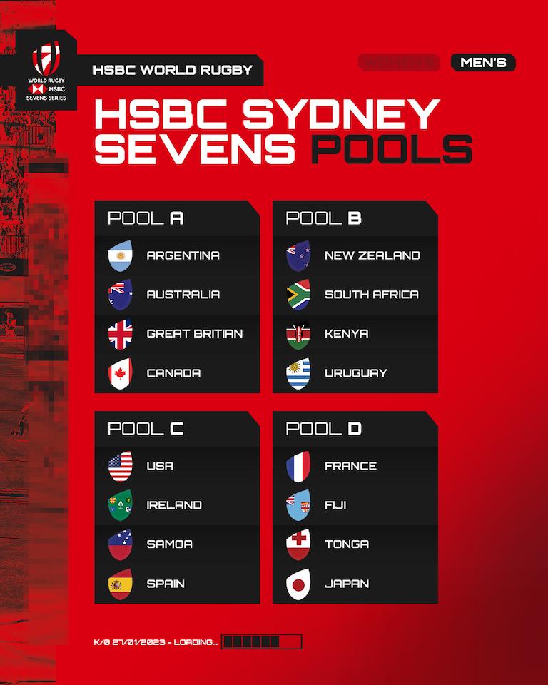 Sydney HSBC World Sevens Series 2023 Pools Men