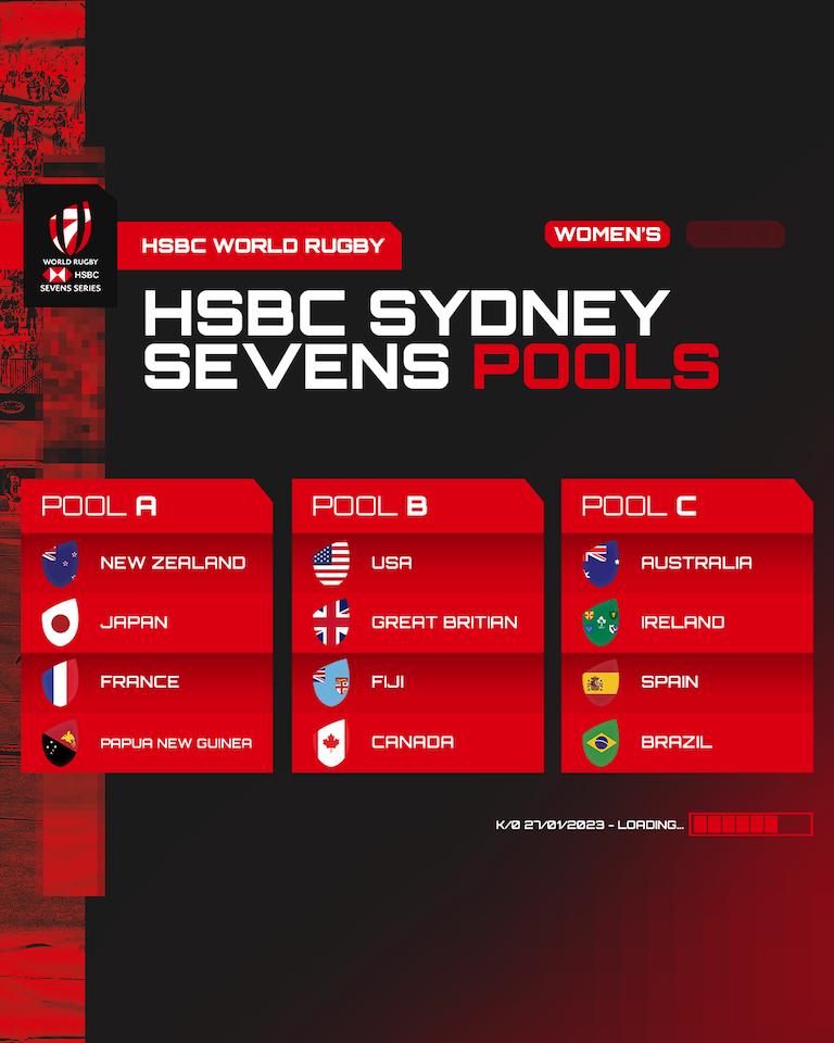 Sydney HSBC World Sevens Series 2023 Pools Women