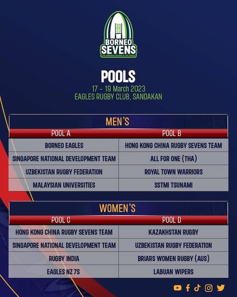 Borneo Sevens 2023 Pools