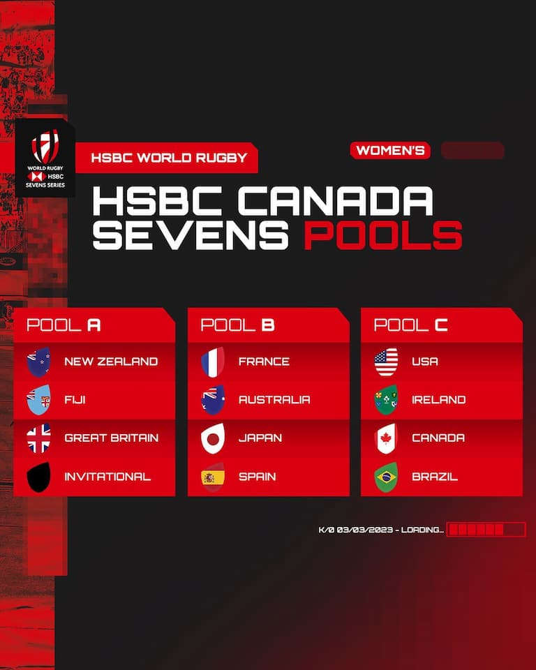 Vancouver Sevens 2023 Pools Women