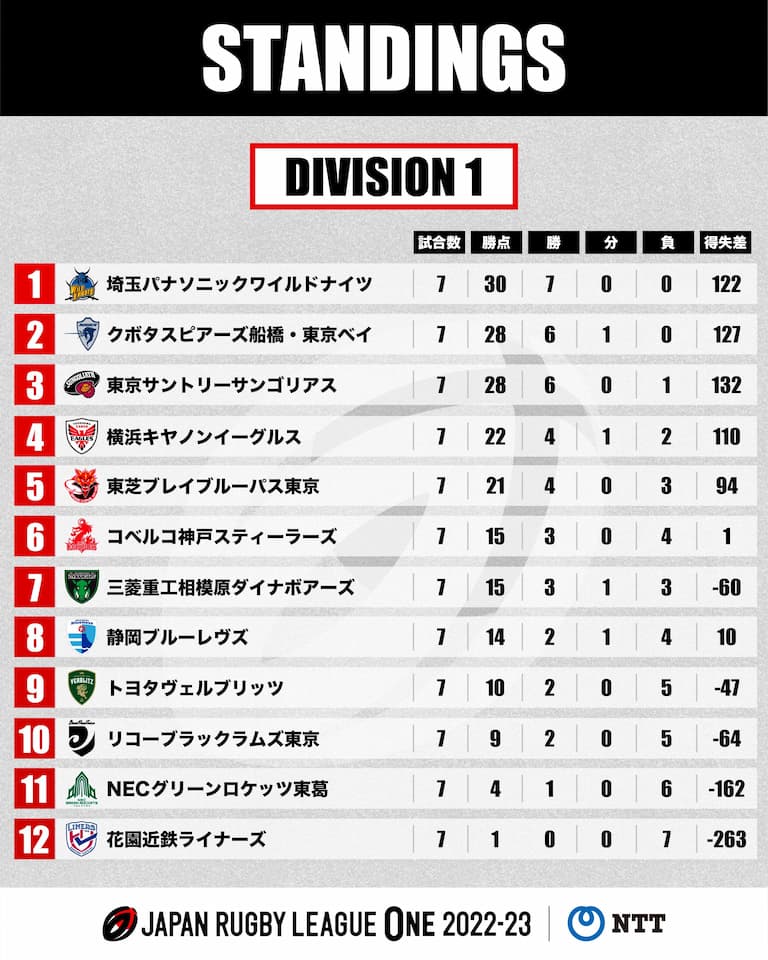 JRLO Round 8 Preview Division 1