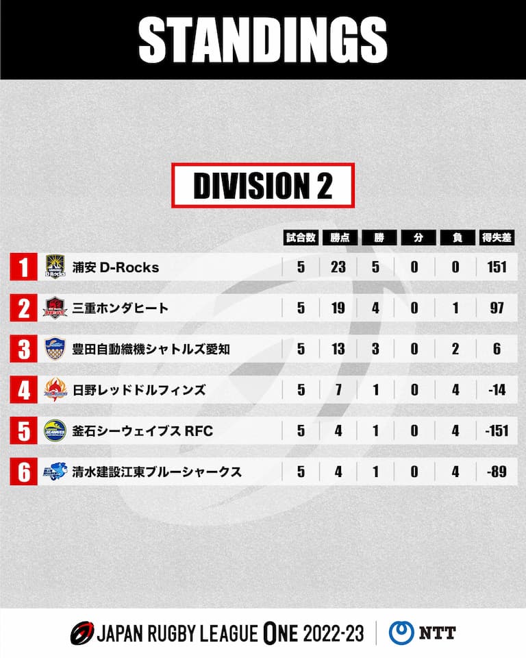JRLO Division 2