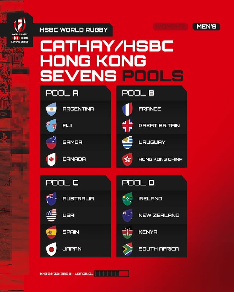 2023 Cathay/HSBC Hong Kong Sevens Grupos Hombres