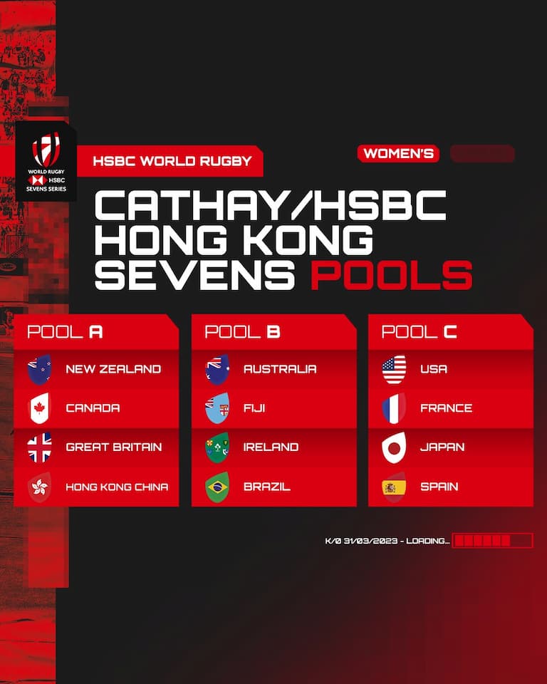 2023 Cathay/HSBC Hong Kong Sevens Pools Women