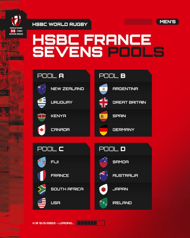 HSBC France Sevens 2023 Pools - Men