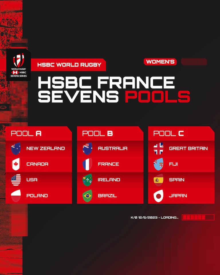 HSBC France Sevens 2023 Pools - Women