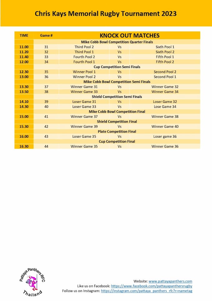 Chris Kays Memorial Rugby Tournament 2023 Sunday Fixtures