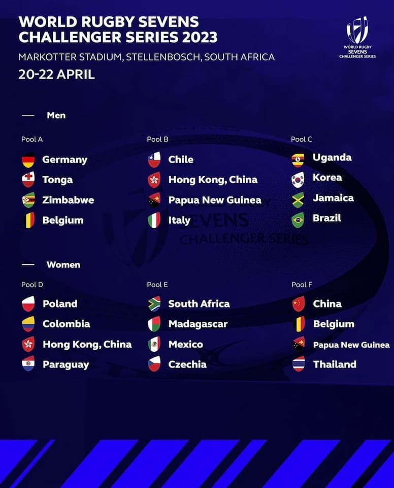 World Rugby Sevens Challenger Series 2023 Teams