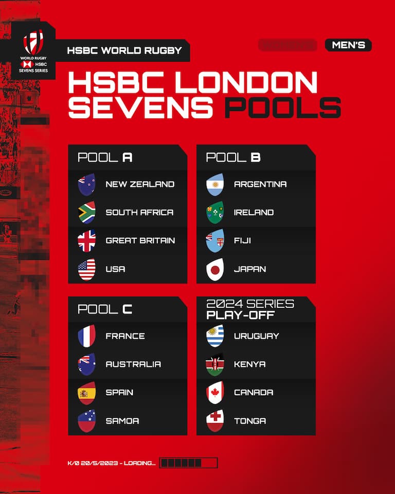 HSBC London Sevens 2023 Pools