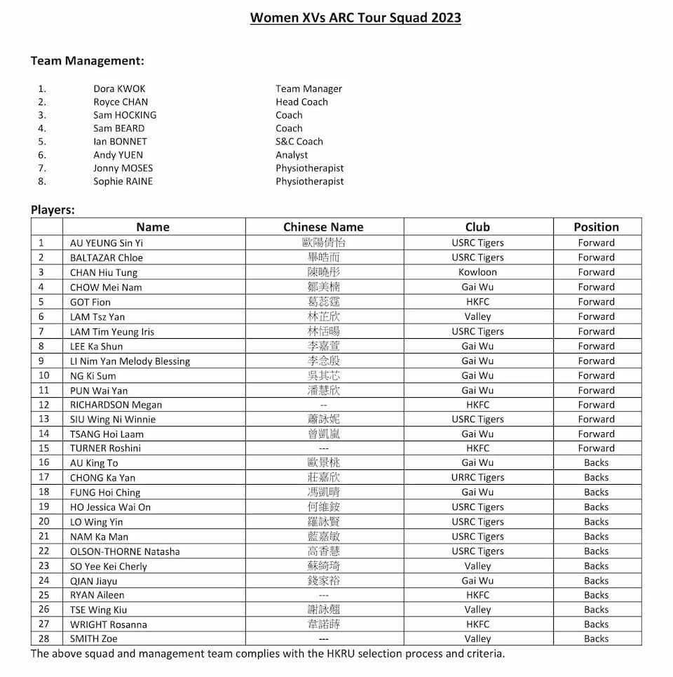 Hong Kong China Women's XV Squad - Asia Rugby Women's Championship 2023