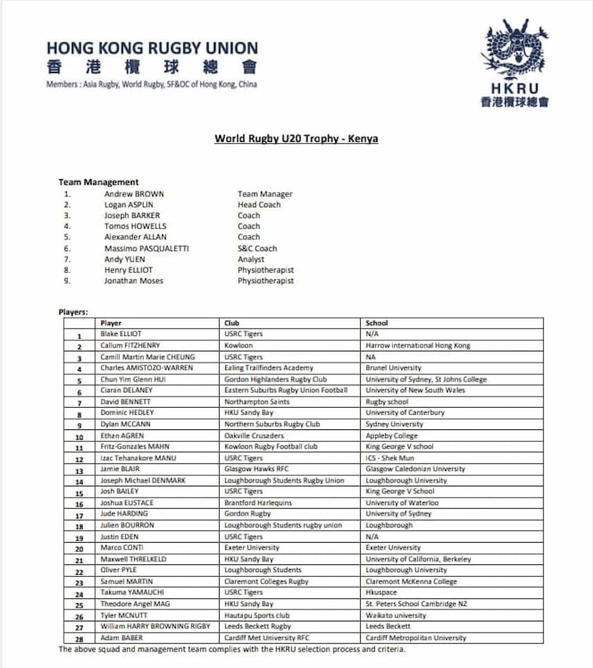 HKRU Squad -  World Rugby U20 Trophy 2023