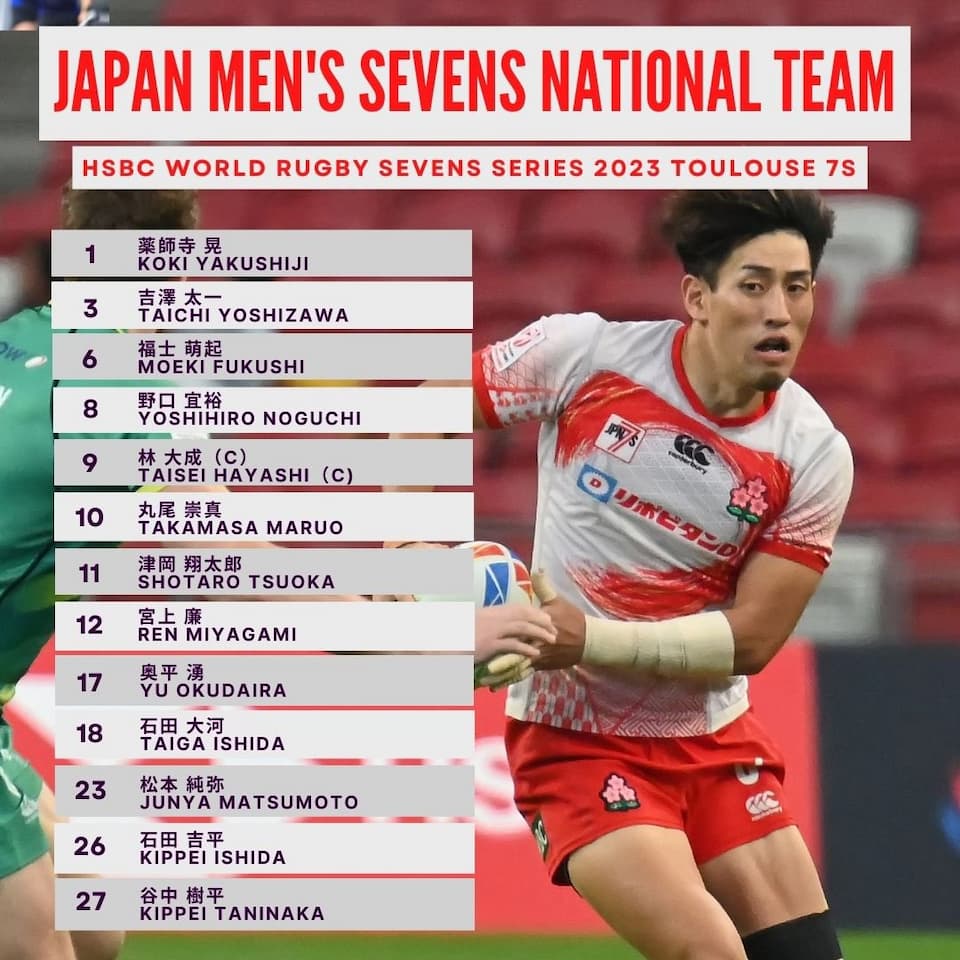 Japan Men 7s Squad - Toulouse 2023