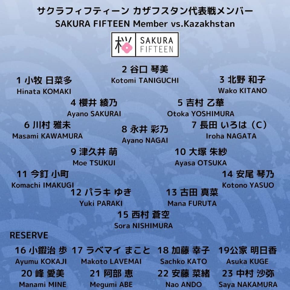 Sakura XV Matchday Squad - ARWC 2023 Final