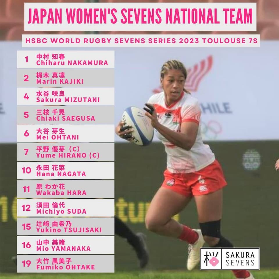 Japan Sakura Womens 7s Squad - Toulouse 2023