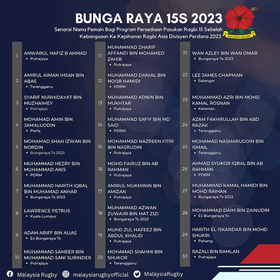 Malaysia Men's XV - Asia Rugby Championship 2023