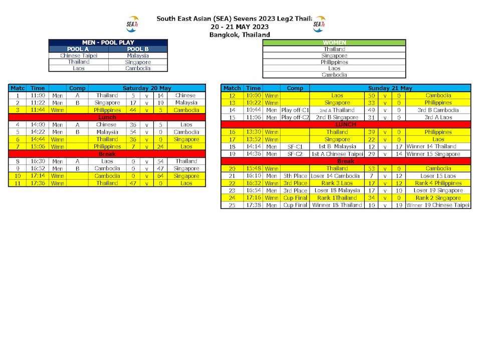 SEA 7s 2023 Leg 2 Results