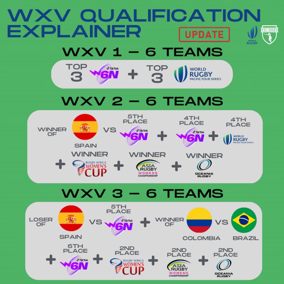 WXV Format 2023