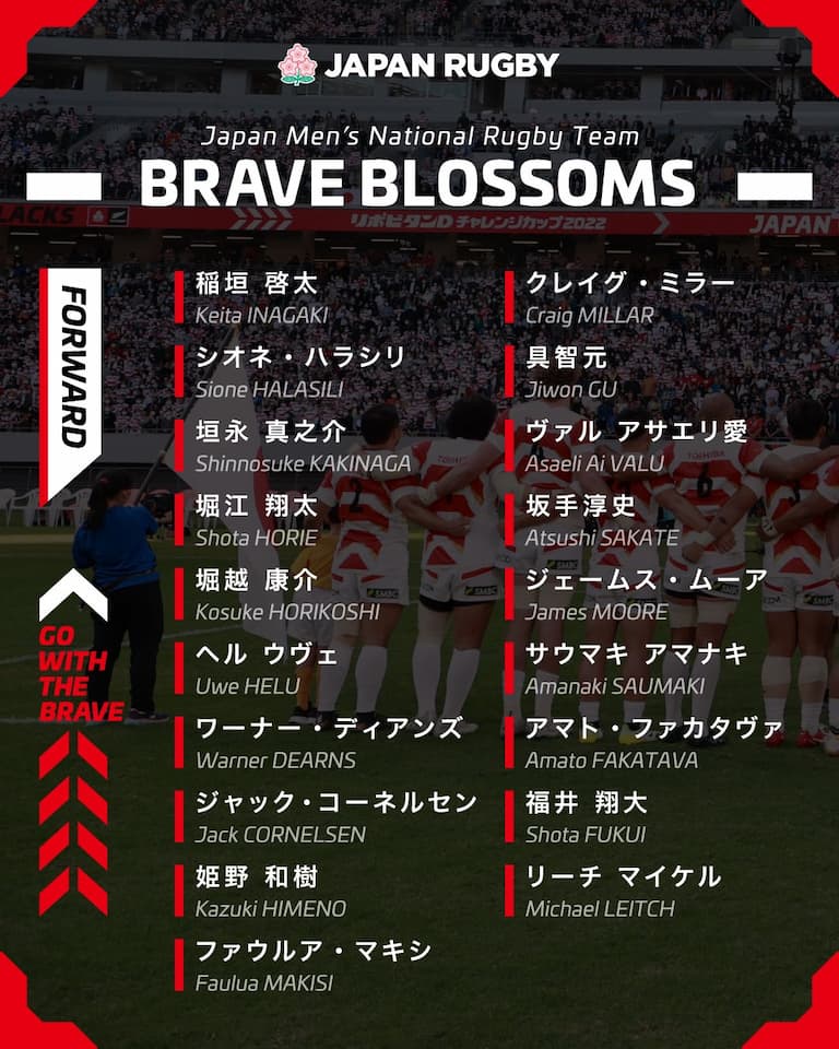 Japan 'Brave Blossoms' Squad 2023