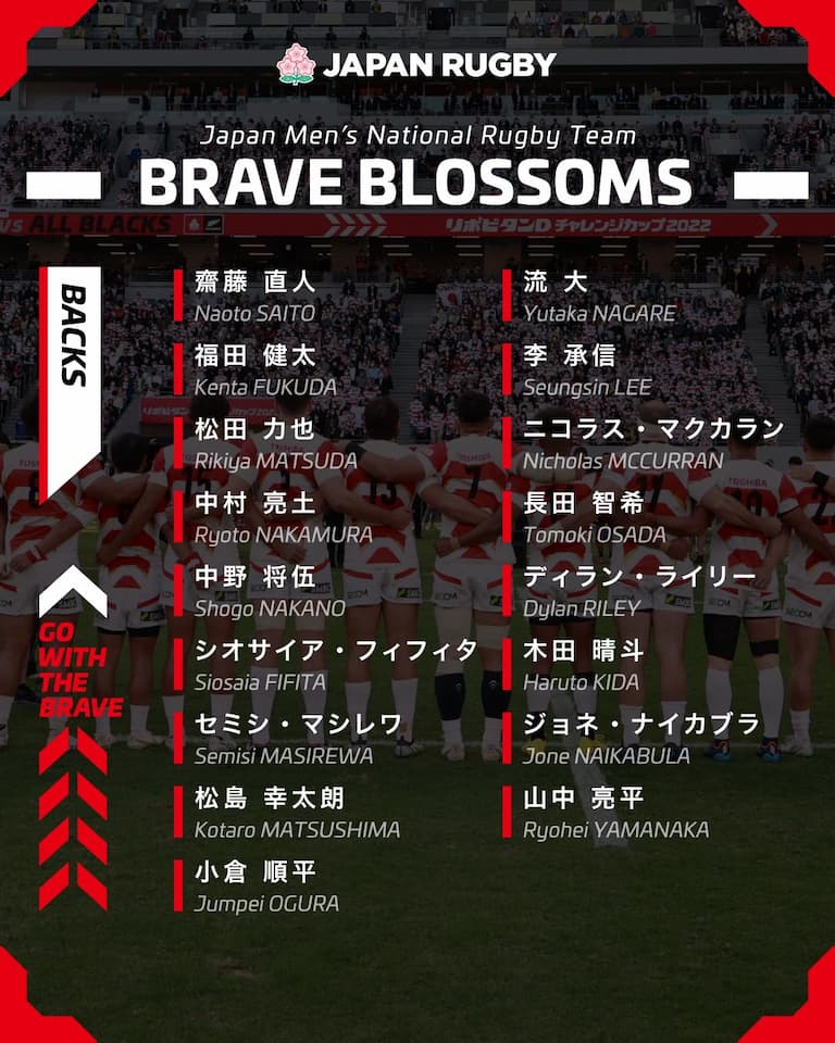 Japan Squad 2023 Men Rugby XV
