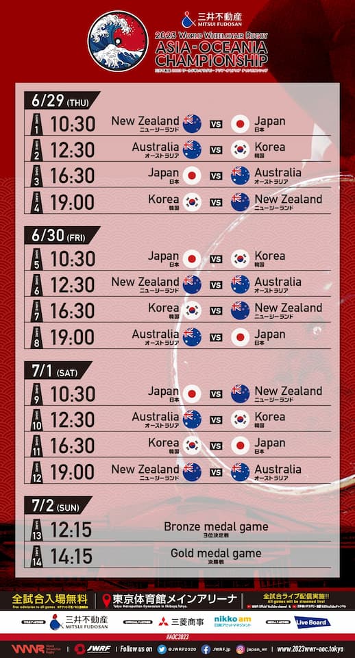 Mitsubishi Real Estate 2023 World Wheel Rugby Asia Oceania Championship Schedule