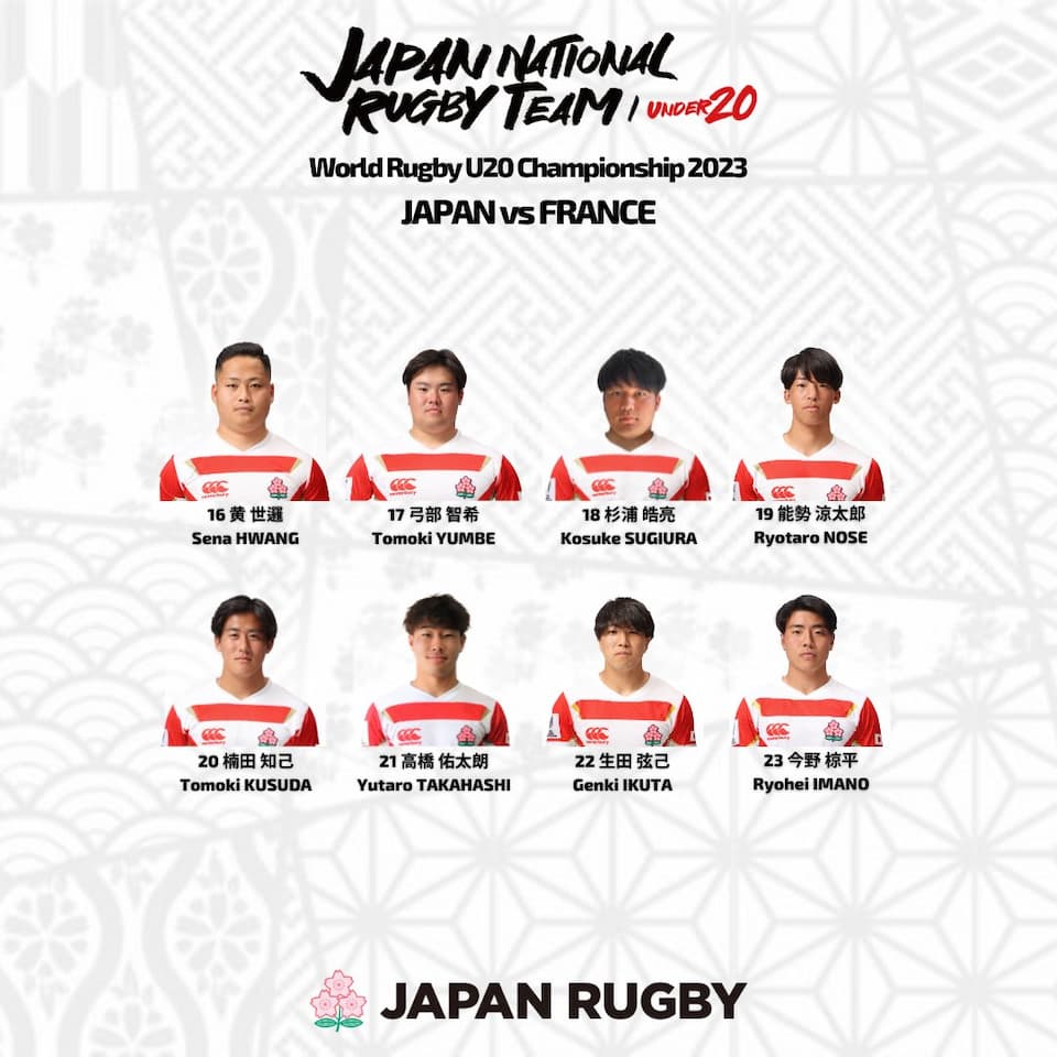 Japan U20 Squad – vs France 24th June 2023