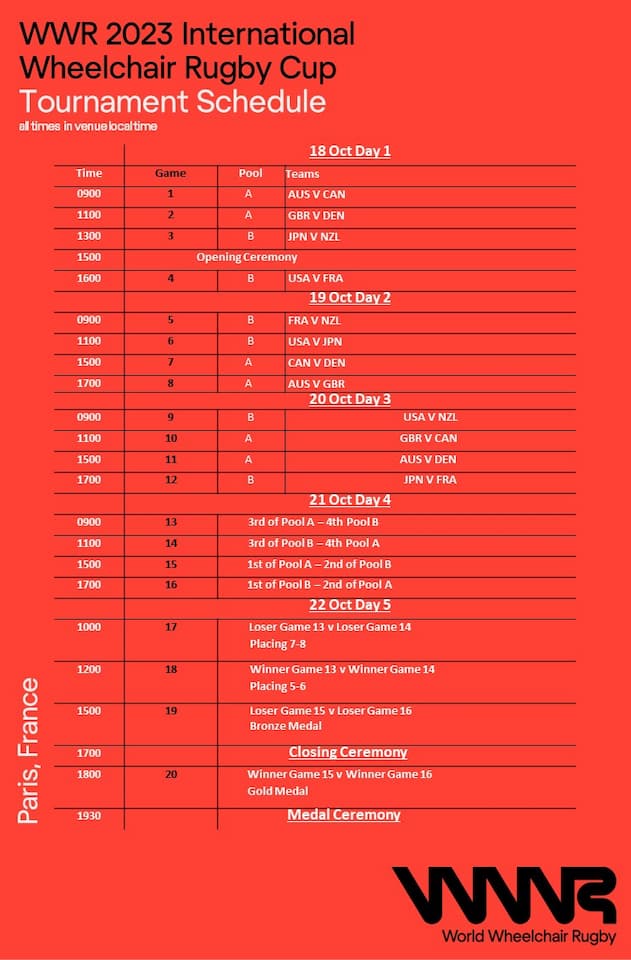 International Wheelchair Rugby Cup - Paris 2023