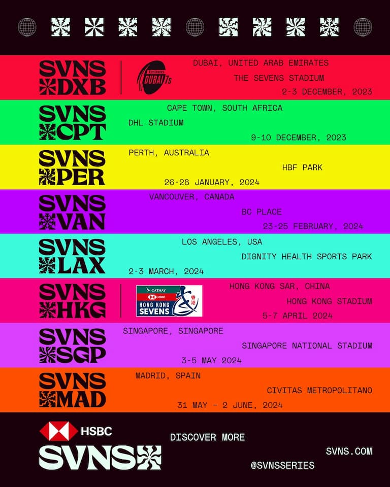 HSBC SVNS - Host Cities & Dates