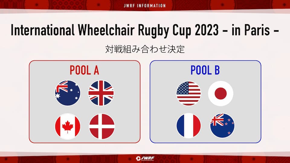 International Wheelchair Rugby Cup - Paris 2023 - Pools & Teams